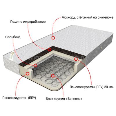 Матрас Комфорт (жаккард) (1400)