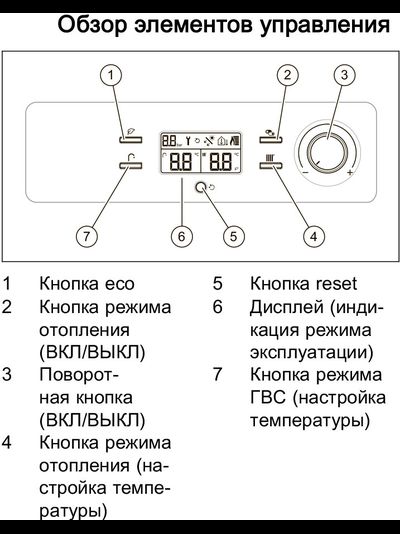 Котел газовый двухконтурный Vaillant turboFIT VUW 242/5-2 0010020901