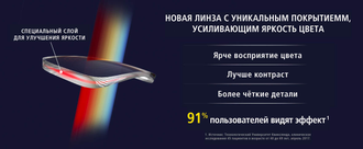 Линзы которые улучшают цветопередачу особенно при плохом освещении Nikon SeeCoat Bright