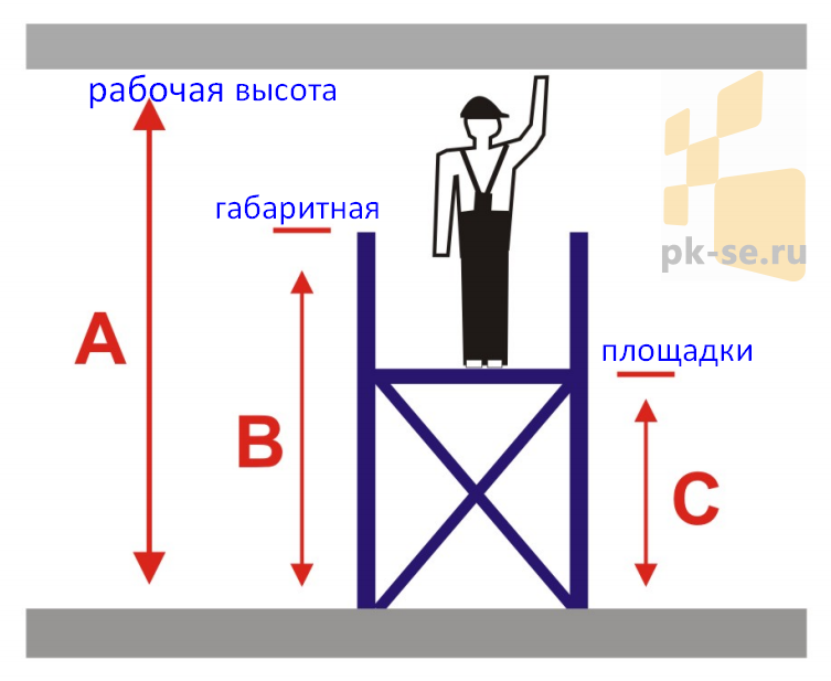 Максимальная высота транспортного средства