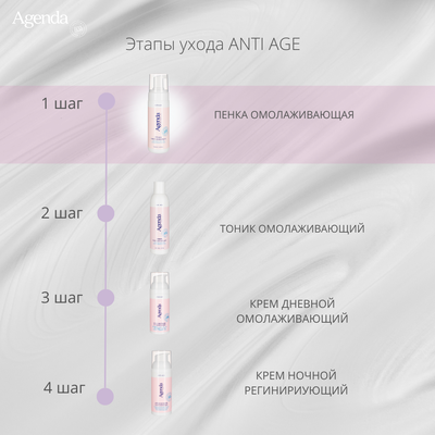 Пенка омолаживающая Agenda, 160 мл