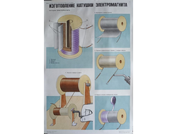 "Изготовление катушки электромагнита" плакат Громов В.Ф. 1983 год