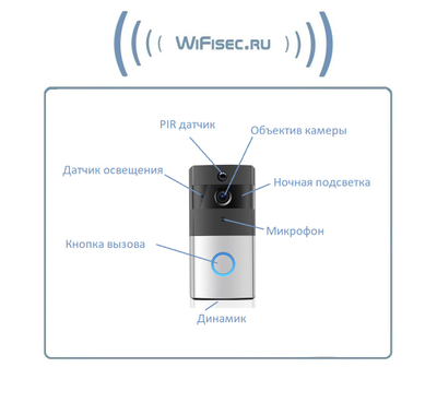 Автономная WiFi вызывная панель для использования в помещении - видеодомофон с DVR и выносным блоком звонка. HD (Tosee)