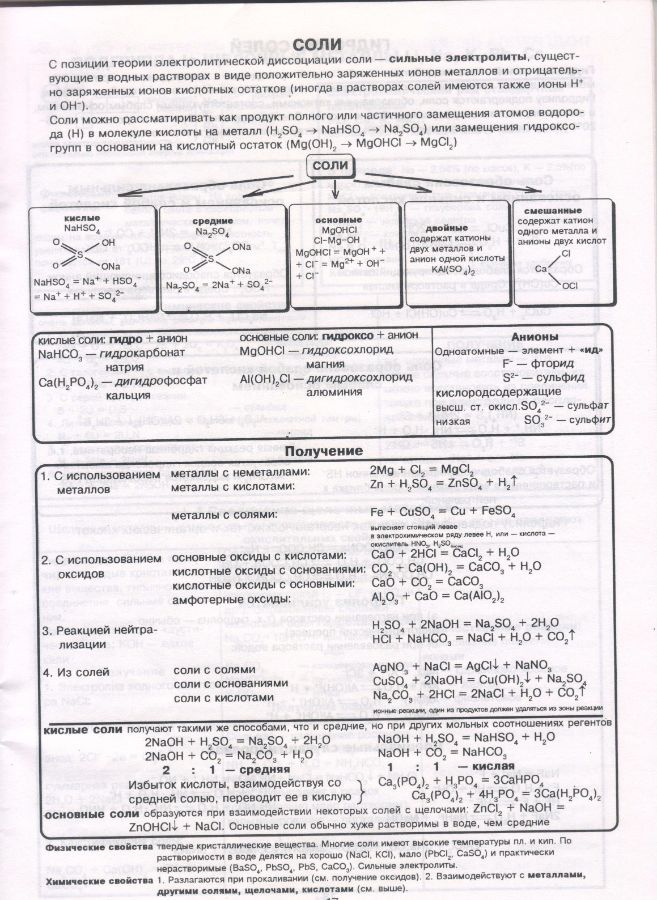 Химические свойства щелочей таблица. Свойства оснований огэ. Свойства оснований огэ. Химические свойства оснований егэ. Основные классы неорганических соединений.