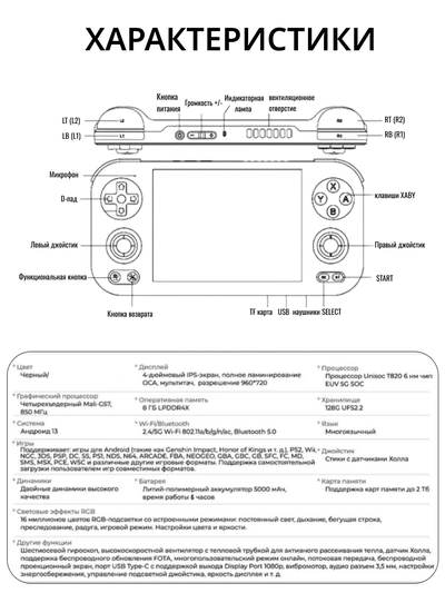 Портативная игровая консоль ANBERNIC RG476H  128Gb+TFcard 256Gb