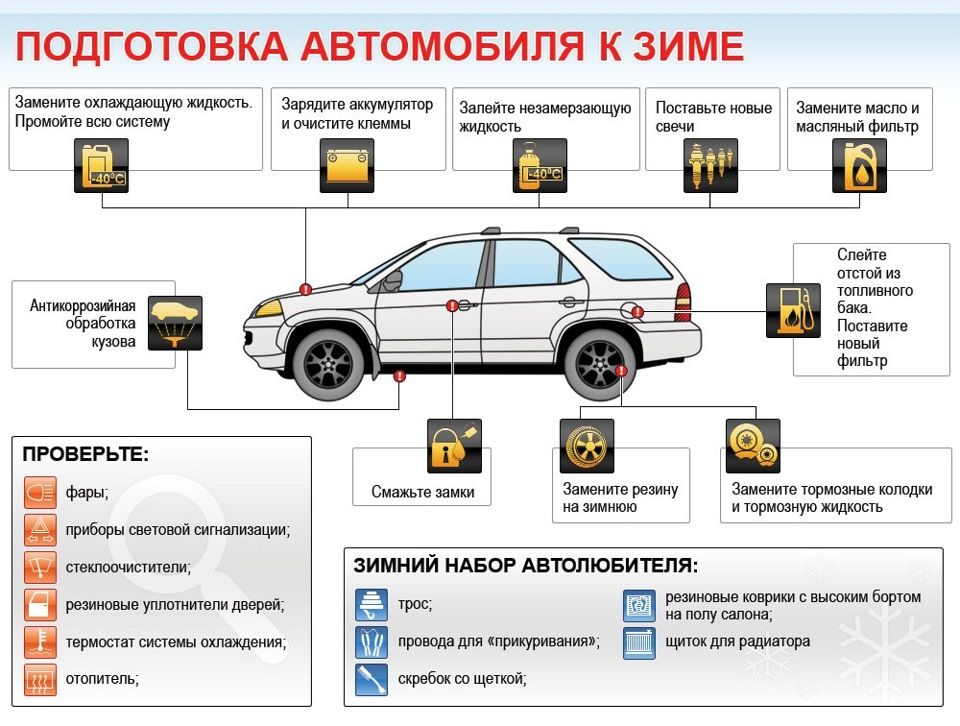 Когда и как заменить узлы и агрегаты своего автомобиля?