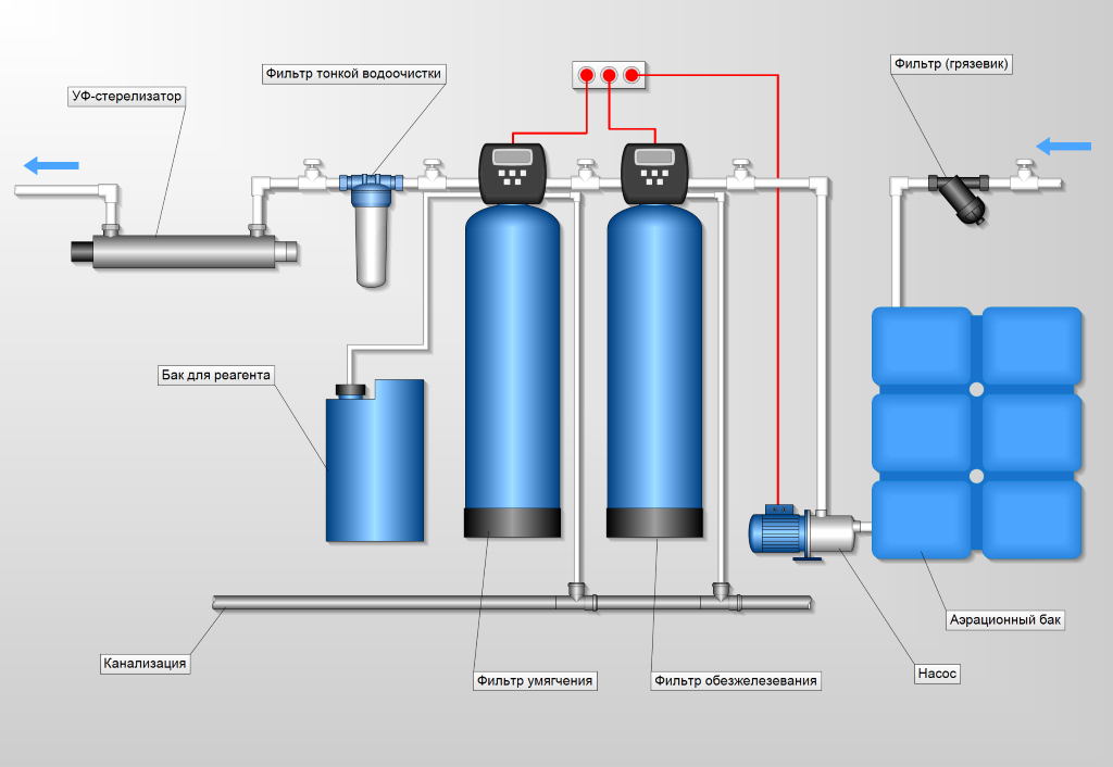 Схема водоподготовки. Принципиальная схема водоочистки. Schematic diagram of water treatment