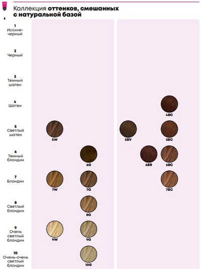 Matrix SoColor Pre-Bonded Стойкая крем-краска для волос, 90 мл