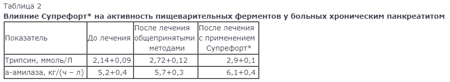 Пептид поджелудочной железы супрефорт