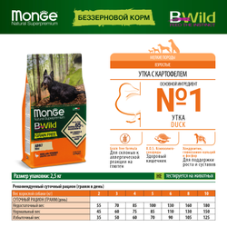 Monge BWild Grain Free Mini (Монж) беззерновой корм для собак мелких пород утка с картофелем 2,5 кг