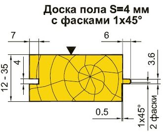 Комплект ножей для изготовления доски пола 3