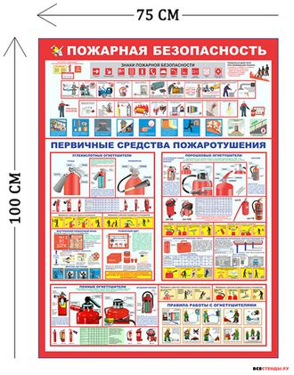 Стенд пожарная безопасность 100х75см (4 плаката)