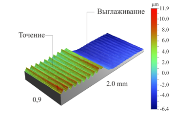 алмазный выглаживатель, diamond burnishing tool, roller burnishing tool, ecoroll, cogsdill, yamato