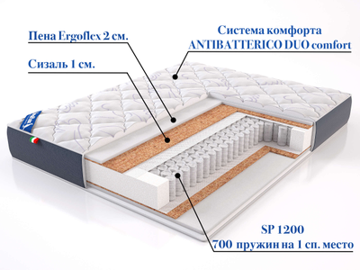 Матрас Пион (Peonia) состав