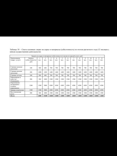 Индивидуальный бизнес-план для Центра Занятости