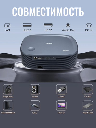 Проектор Everycom HQ9W Ultra (HQ10W), версия 2025 года, Full HD со встроенным Android 12.0, 800 Ansi люменов