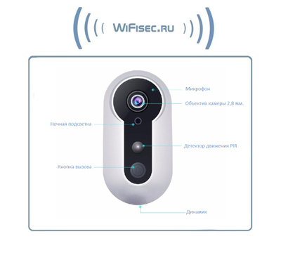 Автономная WiFi вызывная панель - видеодомофон с DVR. HD 960p