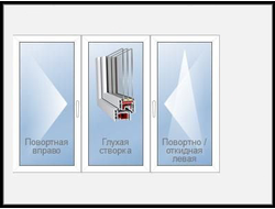 Окно (1 створка глухая, 1 поворотная,1 поворотная откидная)