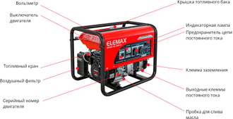 Бензиновый генератор Elemax SH 6500 EX-RS (5,8 кВА)