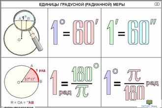 Измерение геометрических величин  (22 шт), комплект кодотранспарантов (фолий, прозрачных пленок)