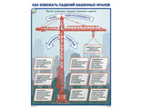 «Как избежать падений башенных кранов». 1 лист.