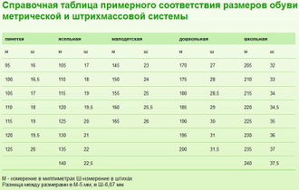 Сандалии Топ-Топ бежевый арт:330128/11713-2 размеры: 27(28);29(30);30(31) большемерят на 0,5см!