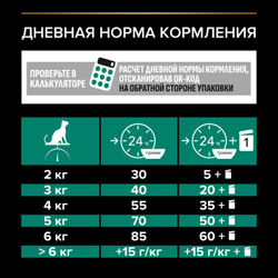 Pro Plan (Про План) Renal Plus сухой корм для поддержания здоровья почек у взрослых кошек с курицей, 400 г