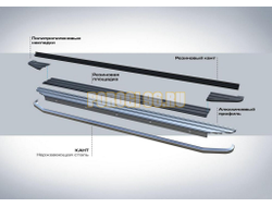 Порог-площадка "Premium" A180ALP + комплект крепежа, RIVAL, BYD Song Plus 2023-
