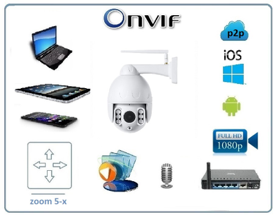 Уличная моторизированная WiFi/LAN телекамера с 5-ти кратным оптическим увеличением, с встроенным видеорегистратором (DVR), Full HD 2MP (CamHi)