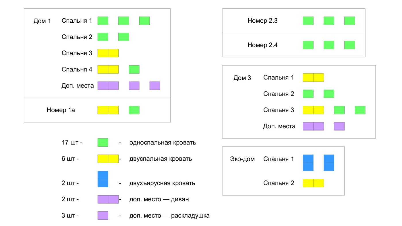 Схема слова ехать. Градация мастерства. схема слова утки.