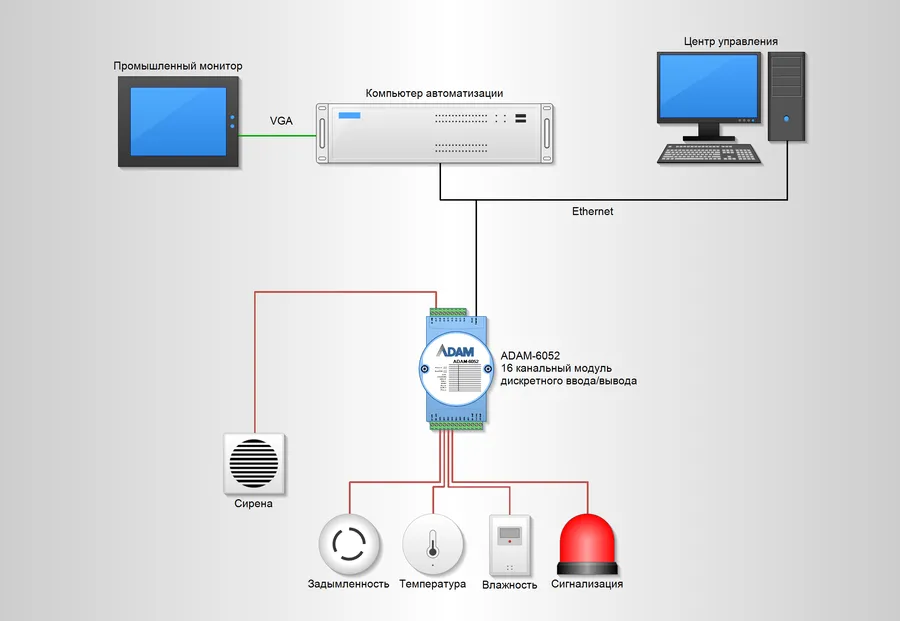 Охранно-пожарная сигнализация