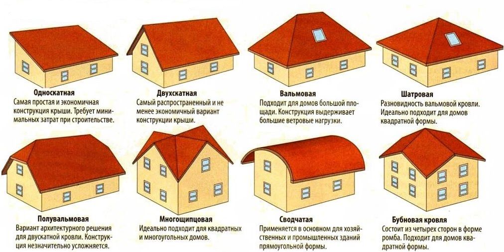 Виды скатной кровли