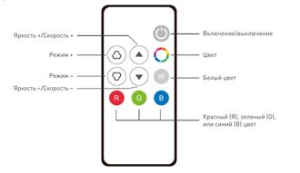 Пульт Arlight SMART-R42-RGB (1 зона, 2.4G)