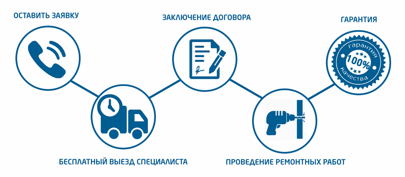 Этапы работы сайт