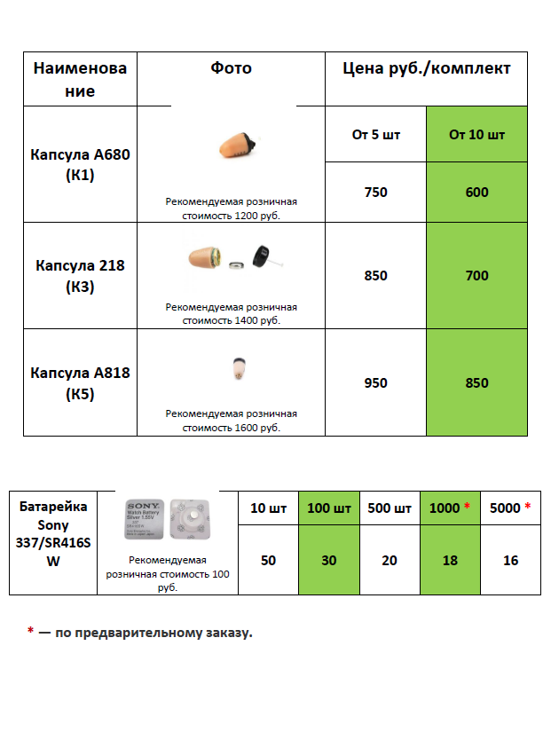 Оптовые цены на микронаушники