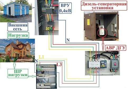 ПОДКЛЮЧЕНИЕ ДИЗЕЛЬ-ГЕНЕРАТОРА