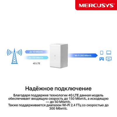 Роутер Mercusys MB110-4G  300Мбит  2.4ГГц  Белый