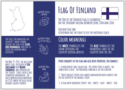 Флаги стран мира. Финляндия.