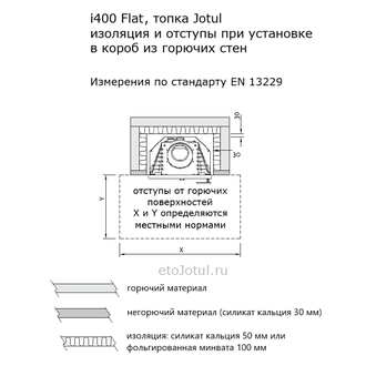 Облицовка топки Jotul i400 Flat гипсокартоном, необходимые отступы и изоляция в коробе