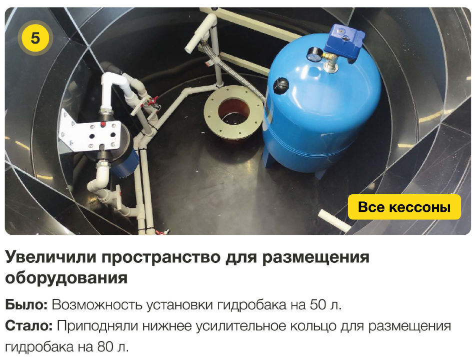 Пространство для оборудования в кессонах Евролос