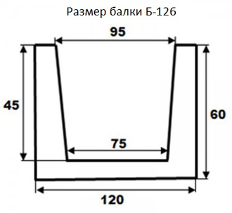 Балка Б-126 Модерн 3м