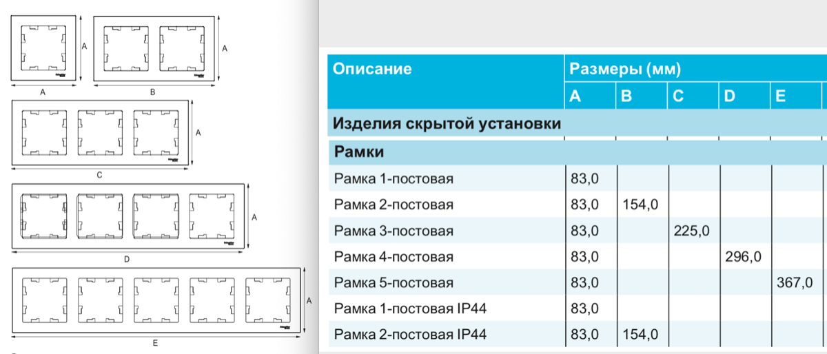 РАЗМЕРЫ РАМОК SCHNEIDER ELECTRIC СЕРИИ ATLAS DESIGN