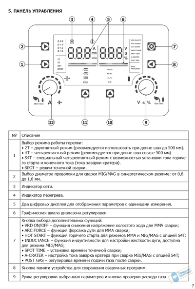 Инвертор сварочный полуавтомат ОБЕРОН SM 200 SYNTEC