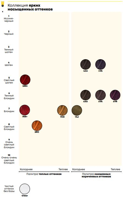 Matrix SoColor Pre-Bonded Стойкая крем-краска для волос, 90 мл