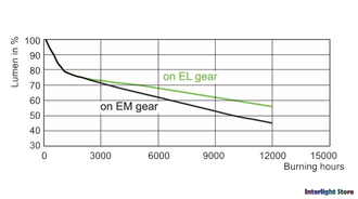 BLV HIT PAR20 35w/OR E27