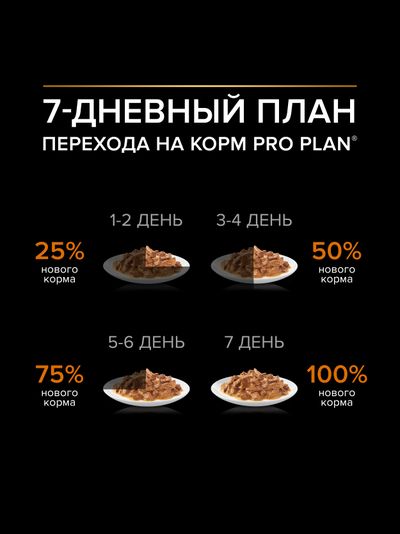 Pro Plan (Про План) Small&amp;Mini влажный корм для взрослых собак мелких пород, Курица в соусе 85 г
