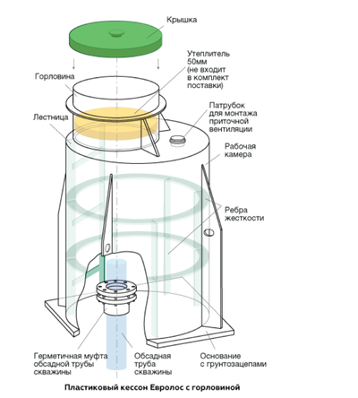 Схема кессона Евролос