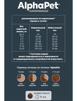 AlphaPet (АльфаПет) Superpremium сухой корм для взрослых стерилизованных кошек с уткой и индейкой, 400 г