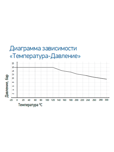 Вентиль запорный с сальниковым уплотнением RSV16 DN50 PN16