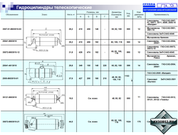 Таблица подбора гидроцилиндров